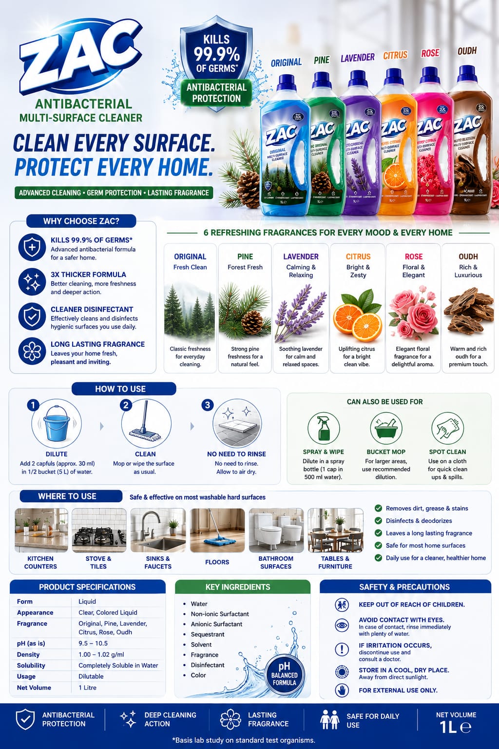 ZAC™ Multi-Purpose Cleaner
